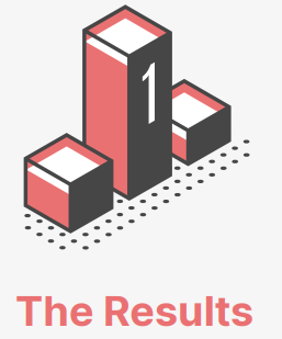 results-chiaro
