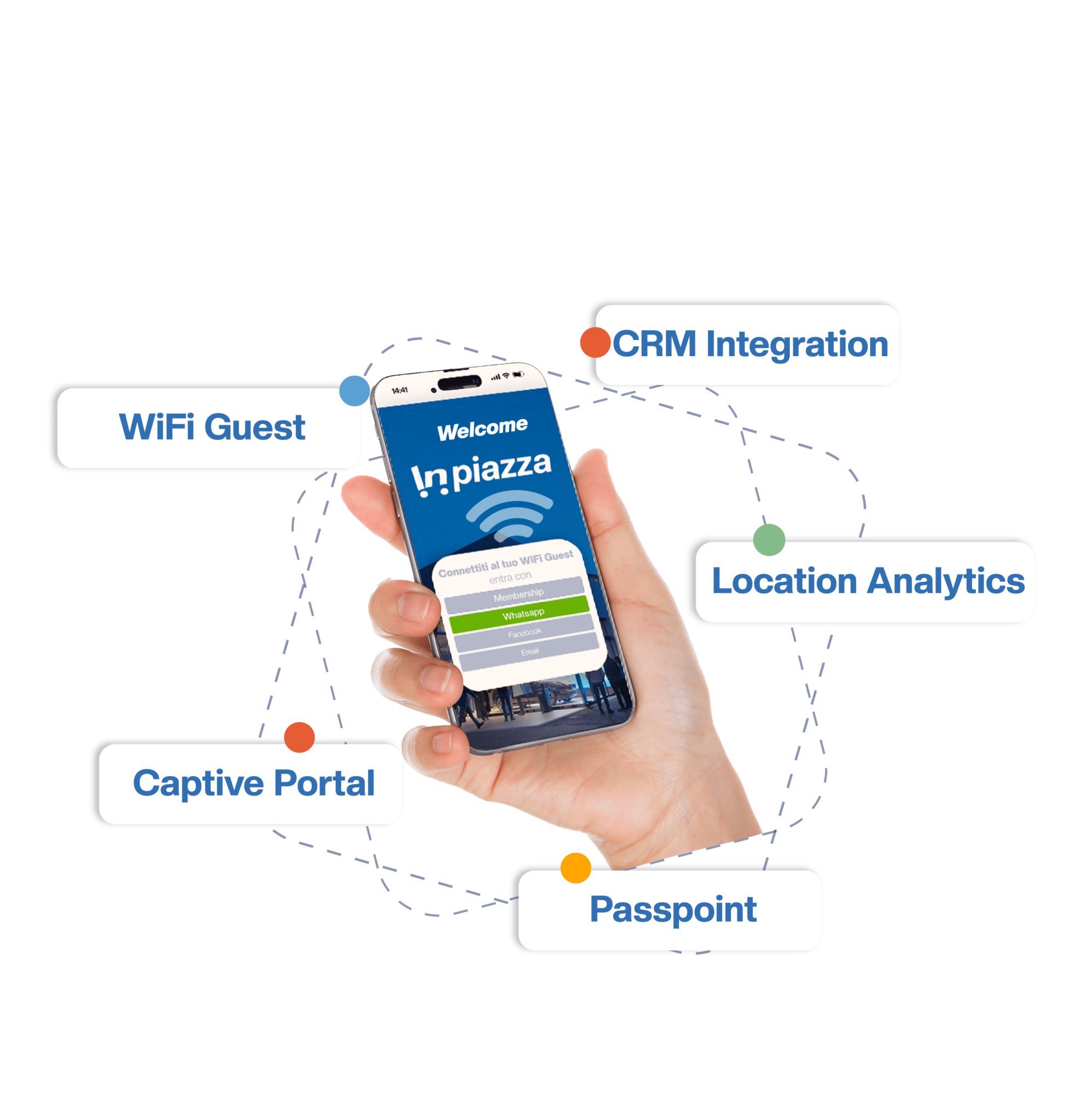 Phone with Captive Portal Welcome page and inPiazza Solution