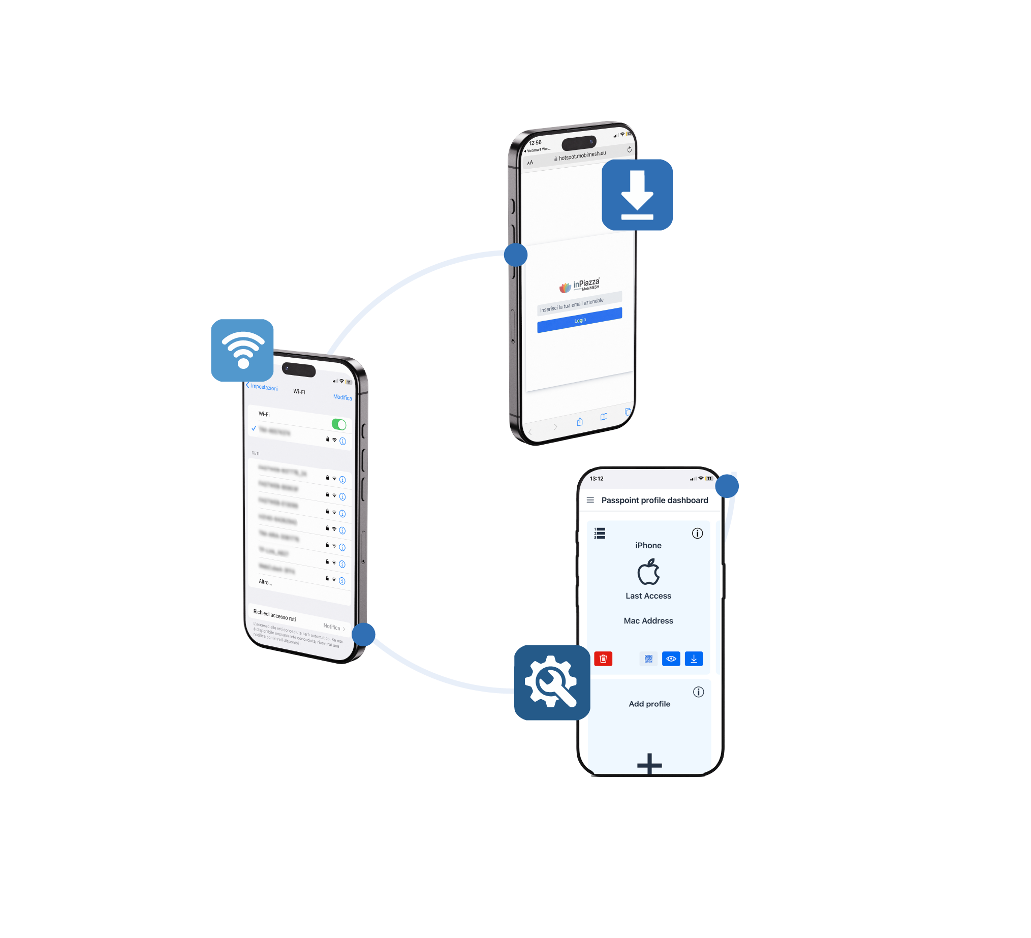 Infographic Passpoint path