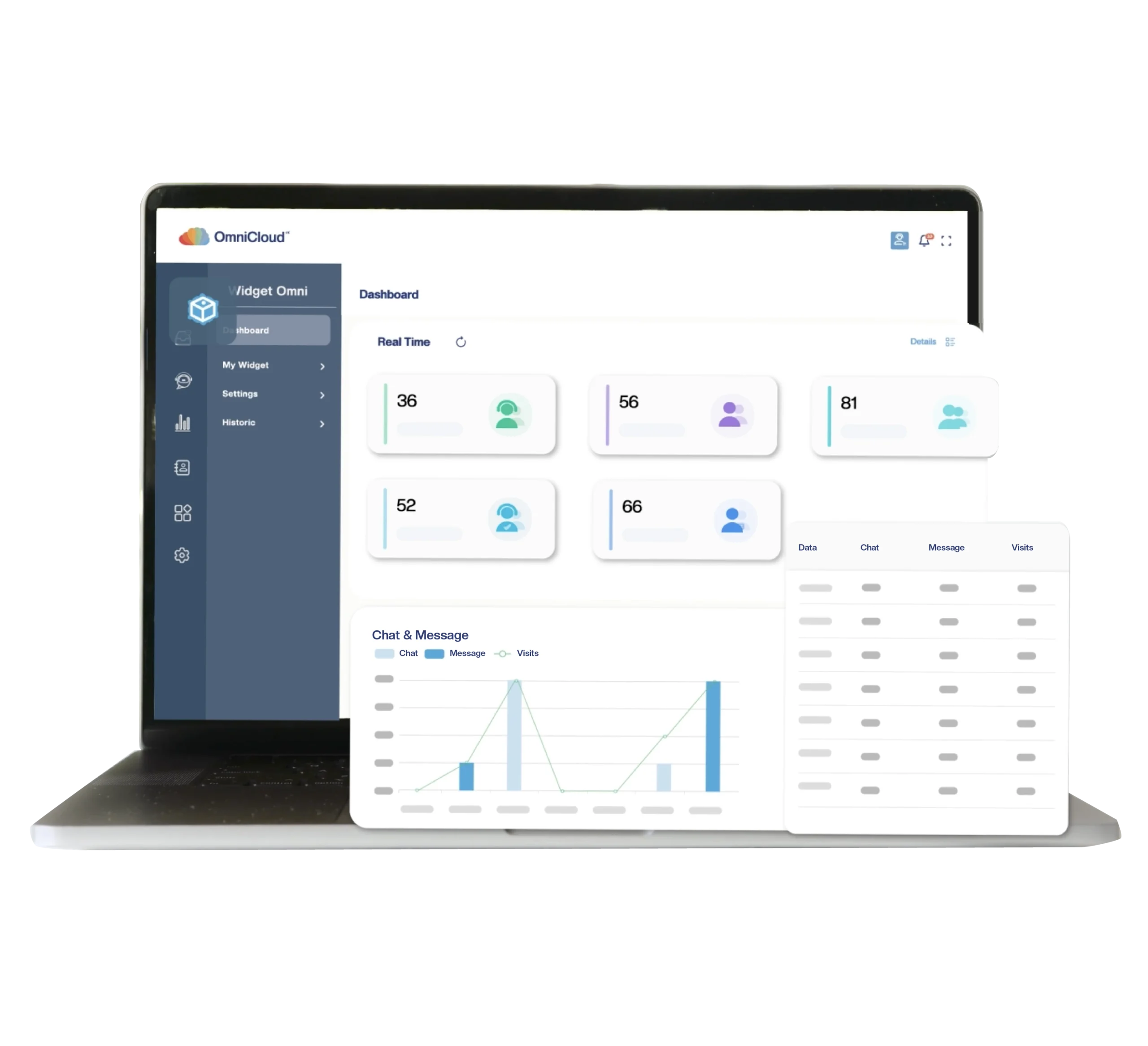 Omnicloudcx platform omnichannel analytics kpi