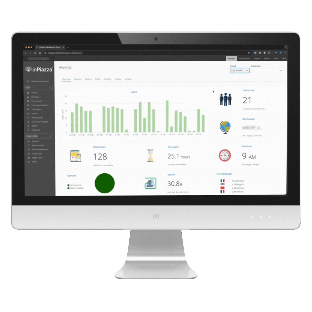 Location Analytics inPiazza